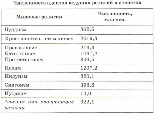 ����������� ������� ������� ������� � ��������