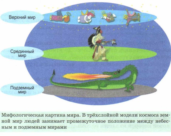 �������������� ������� ����