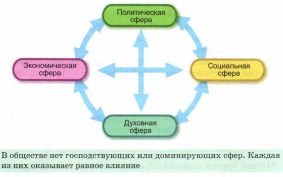 � �������� ��� �������������� ��� ������������ ����