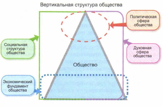 ������������ ��������� ��������