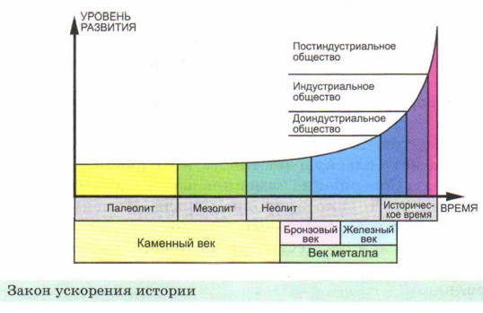 ����� ��������� �������