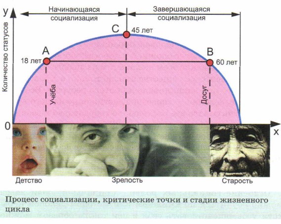 ������� ������������, ����������� ����� � ������ ���������� �����