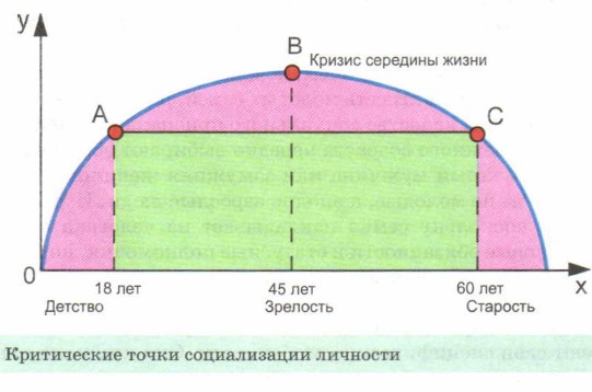 ����������� ����� ������������ ��������