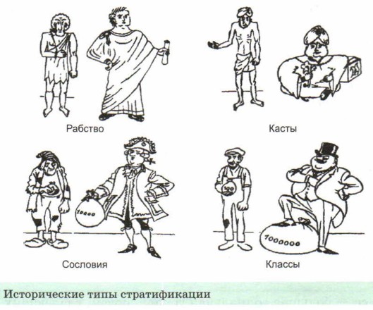 ������������ ���� �������������