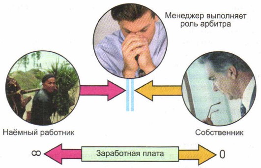 ����������� ������ ��������� ��������