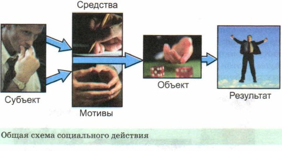 ����� ����� ����������� ��������