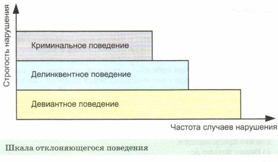 ����� �������������� ���������