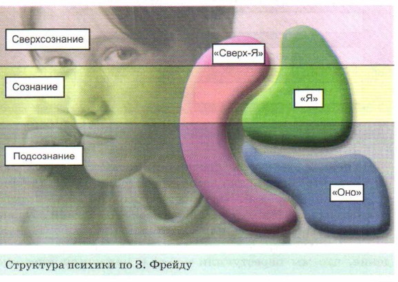 ��������� ������� �� 3. ������