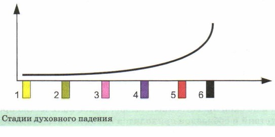 ������ ��������� �������