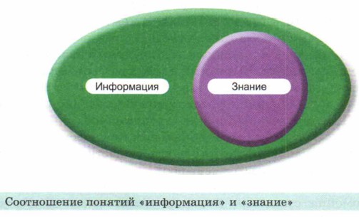 ����������� ������� ������������ � �������