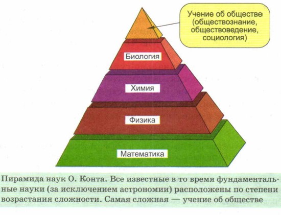 �������� ���� �. �����