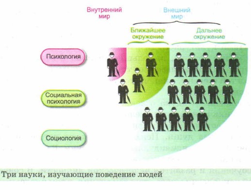 ��� �����, ��������� ��������� �����