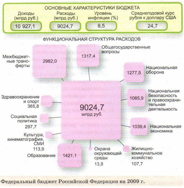 ����������� ������ ���������� ���������