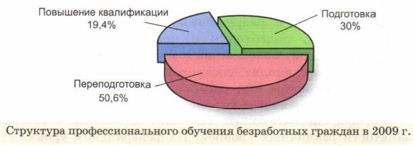 ��������� ����������������� �������� ����������� �������