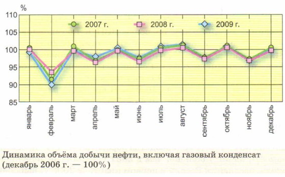 �������� ������ ������ �����, ������� ������� ���������