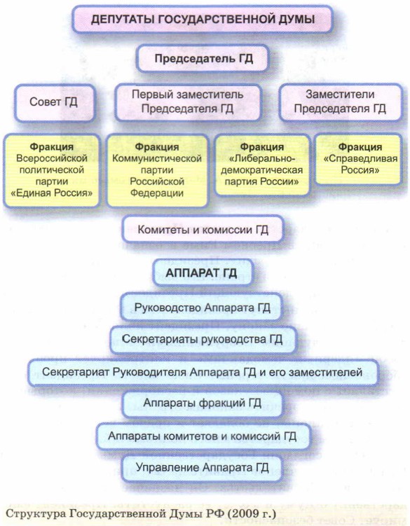 ��������� ��������������� ���� ��