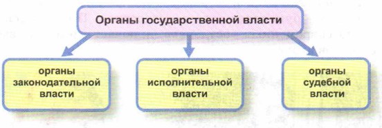 ������ ��������������� ������