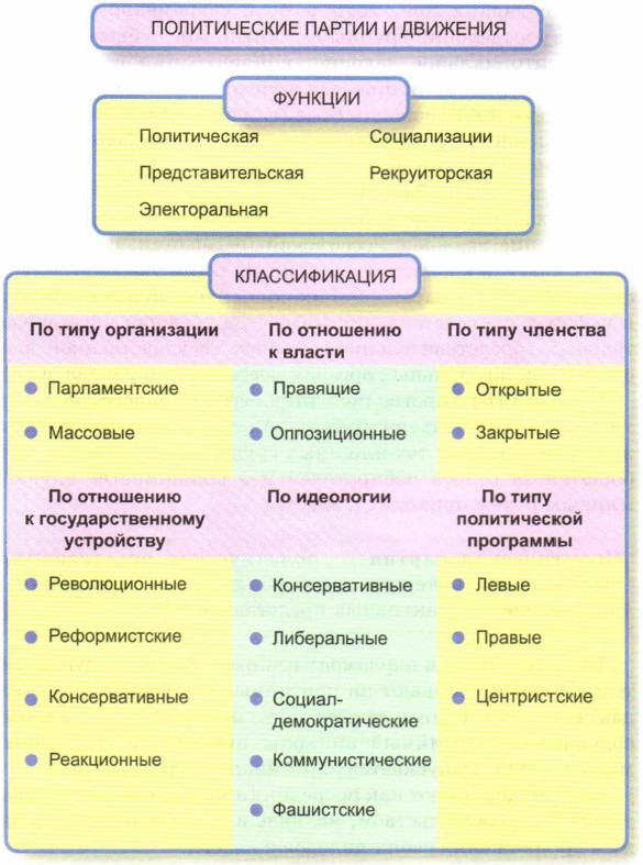 ������������ ������ � ��������