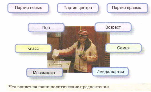 ������� �����������