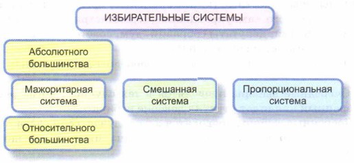 ������������� �������