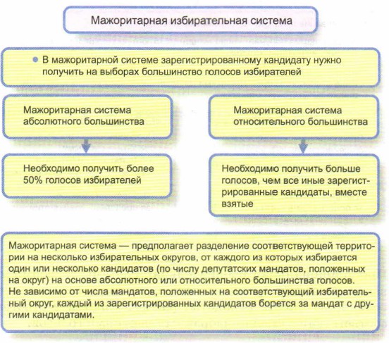 ������������ ������������� �������