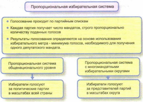 ���������������� ������������� �������