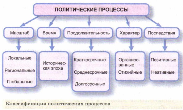 ������������ ��������