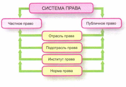 ������� �����