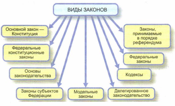 ���� �������