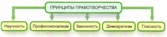 �������� ���������������