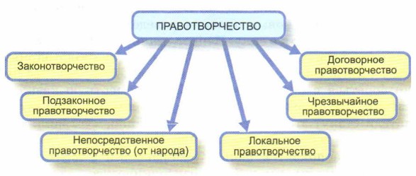 ���������������