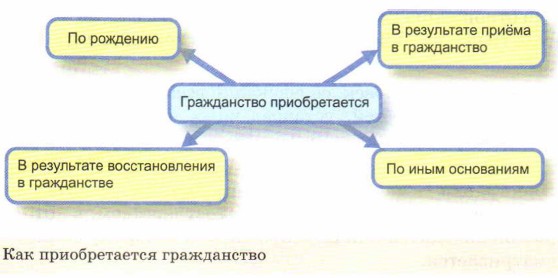 ������������ �����������