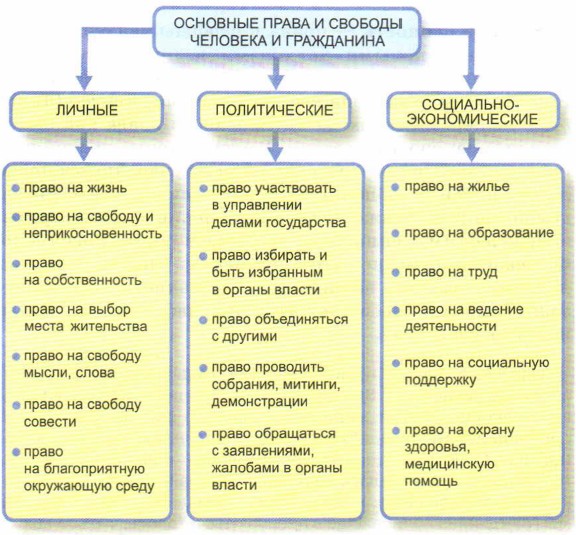 �������� ����� � ������� �������� � ����������