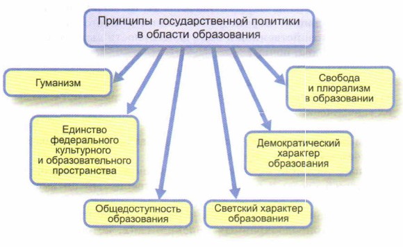 �������� ��������������� �������� � ������� �����������