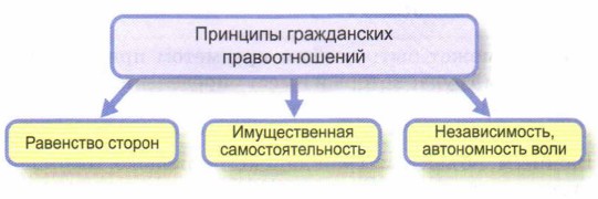 �������� ����������� ��������������