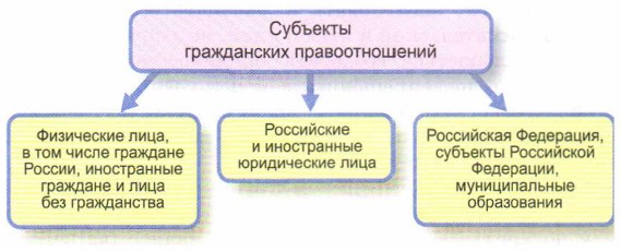 �������� ����������� ��������������