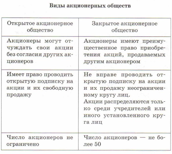 ���� ����������� �������