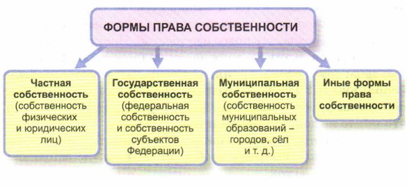 ����� �������������