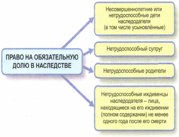 ����� �� ������������ ���� � ����������