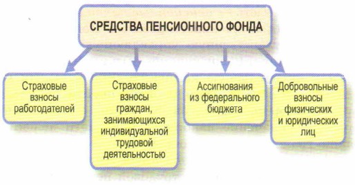 �������� ����������� �����