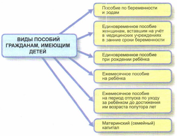 ���� ������� ���������, ������� �����