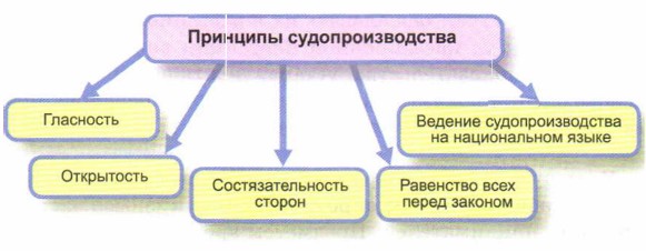 �������� ����������������