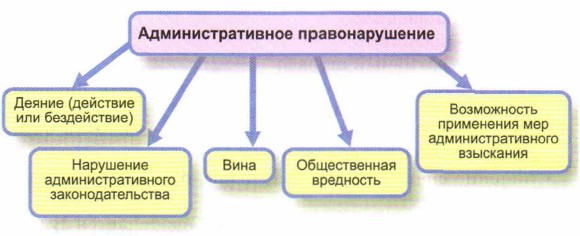 ���������������� ��������������