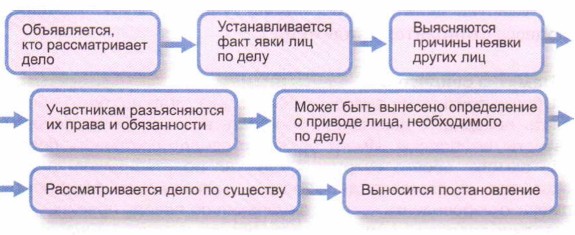 ������� ������������ ��� �� ���������������� ���������������