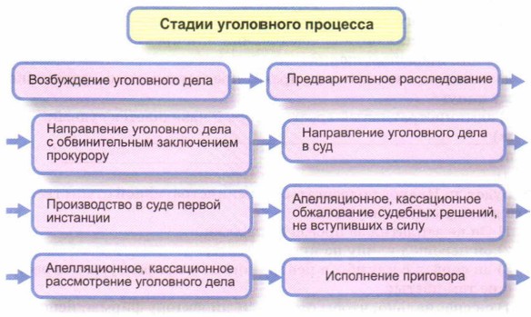 ������ ���������� ��������