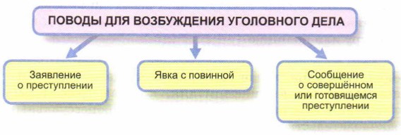 ������ ��� ����������� ���������� ����