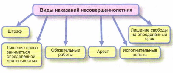 ���� ��������� ������������������