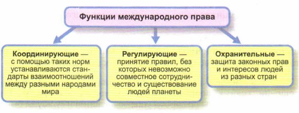 ������� �������������� �����