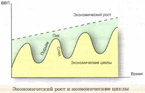 ������������� ���� � ������������� �����