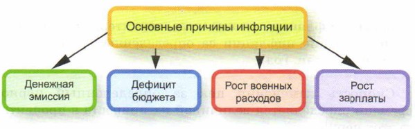 �������� ������� ��������